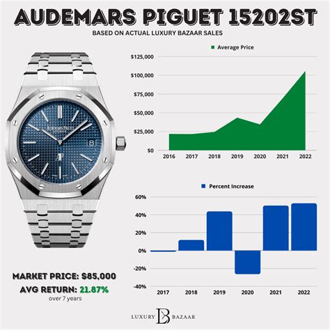 how much does ap watch cost|audemars piguet price list.